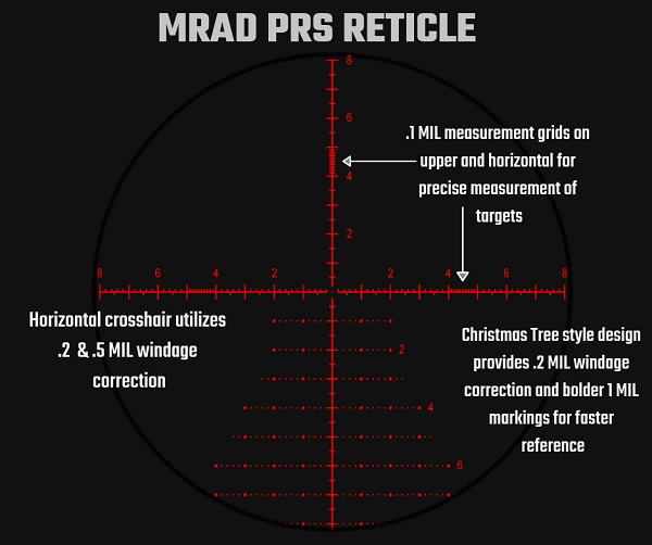TRACT Optics™ Expands TORIC 30mm 4-20×50 line with New MRAD PRS Reticle